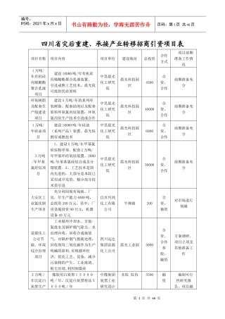 承接产业转移招商引资项目表(生物化工)doc-福建省经济
