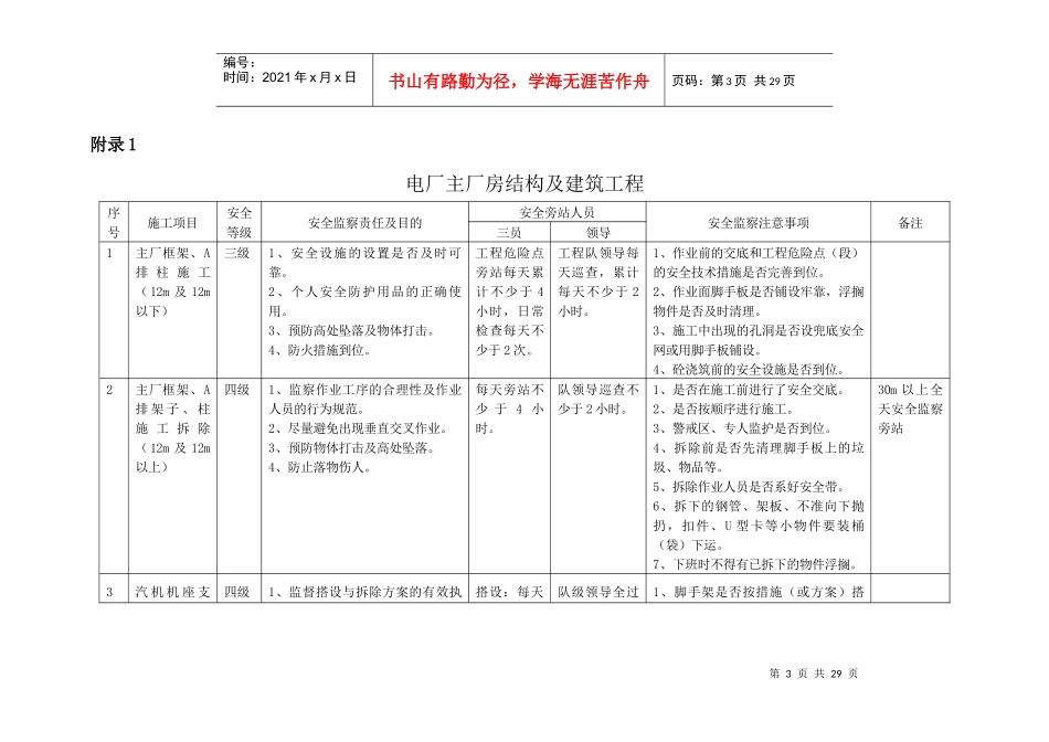 施工安全监察旁站制度_第3页