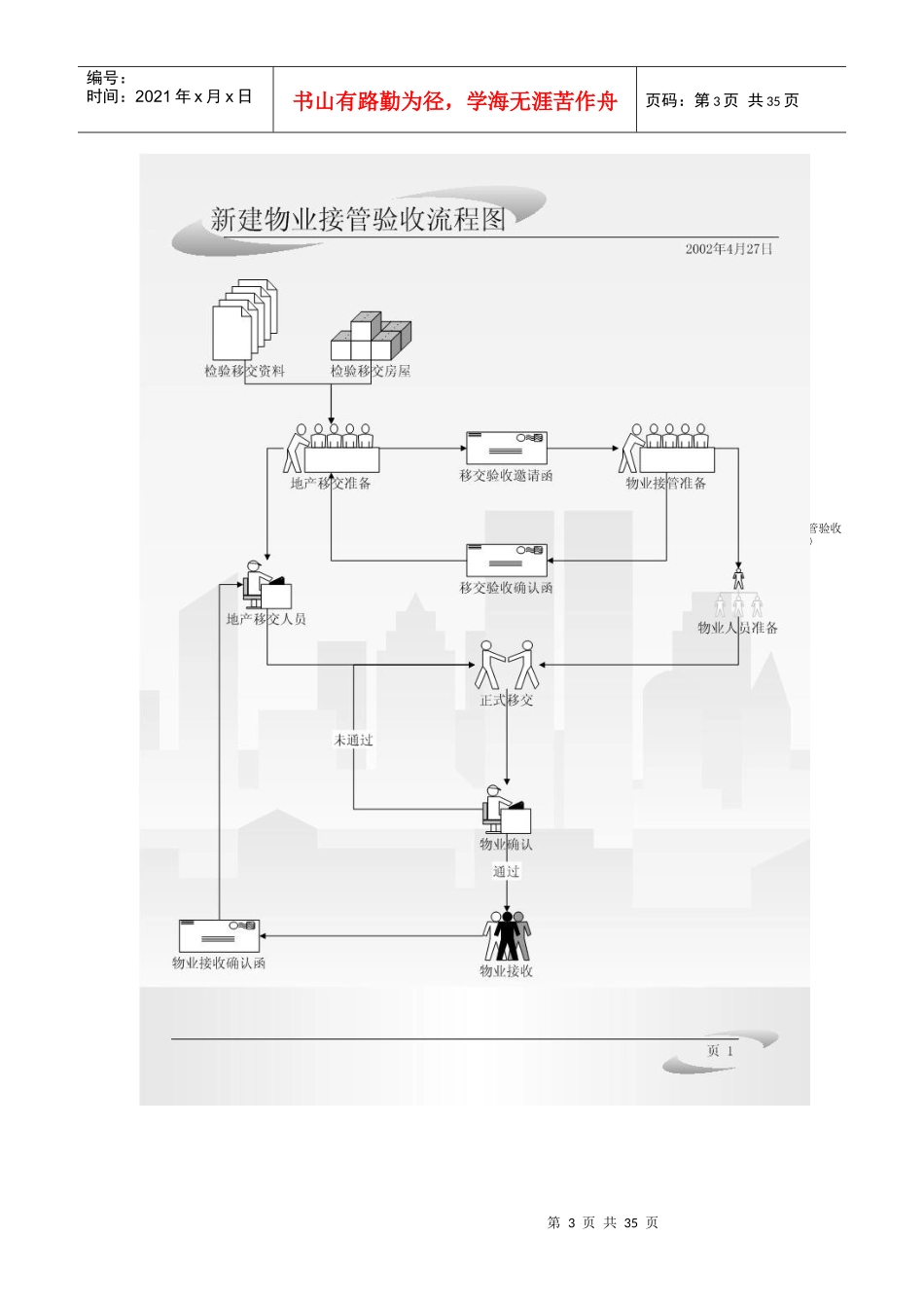 新建物业接管验收工作规范06328_第3页