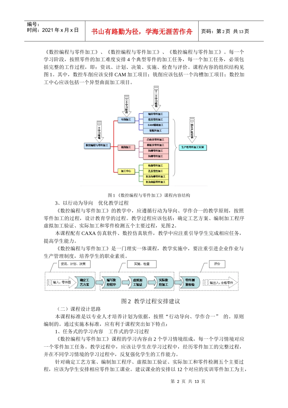 参考一：《数控编程与零件加工》课程标准_第2页