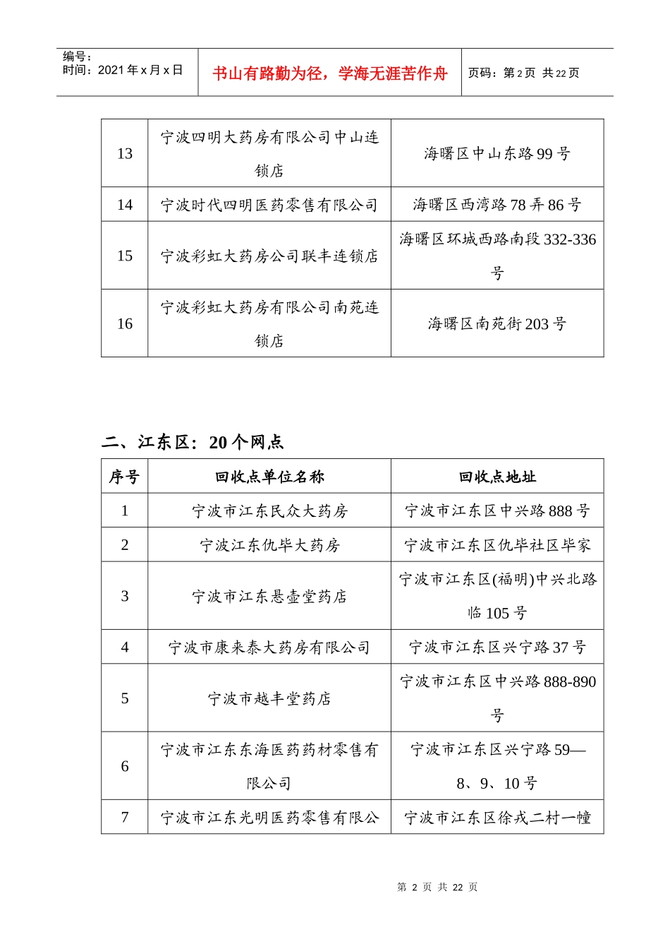 宁波市过期药品回收网点统计表(药品零售企业)_第2页