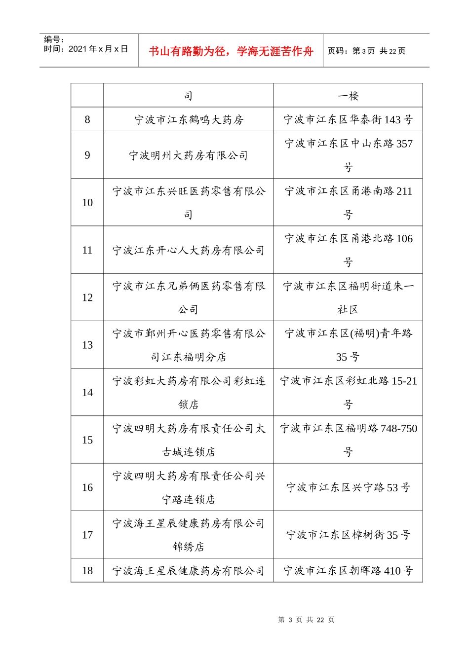 宁波市过期药品回收网点统计表(药品零售企业)_第3页