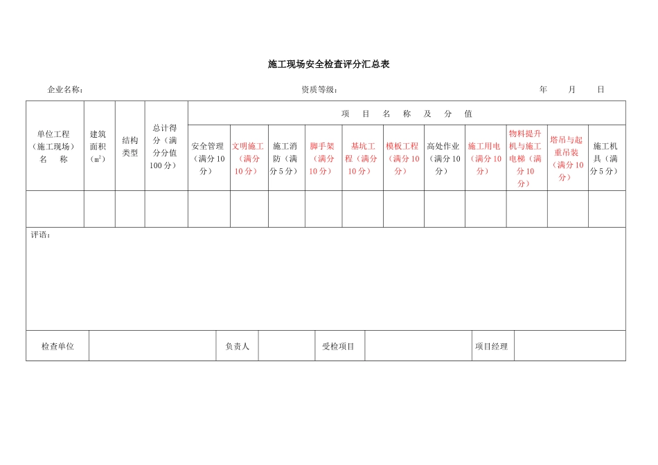 施工现场安全检查评分表(最终稿)_第1页