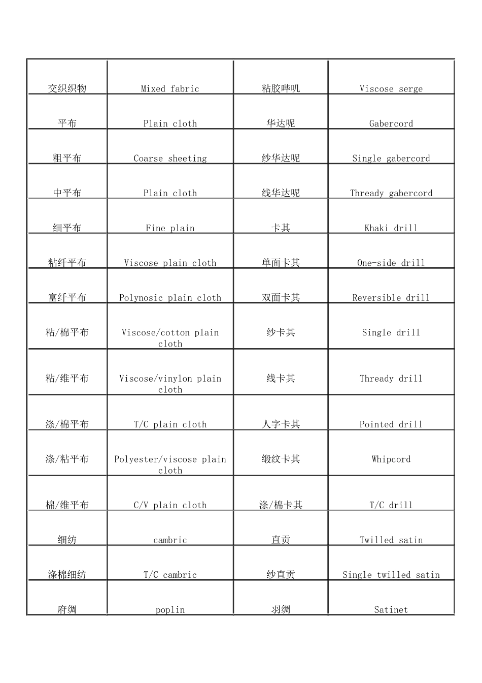 常用纺织面料中英文对照(DOC 7)_第2页