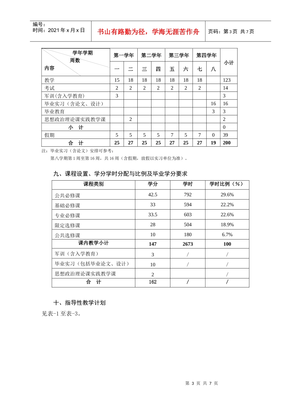 广东药学院保险专业人才培养书_第3页