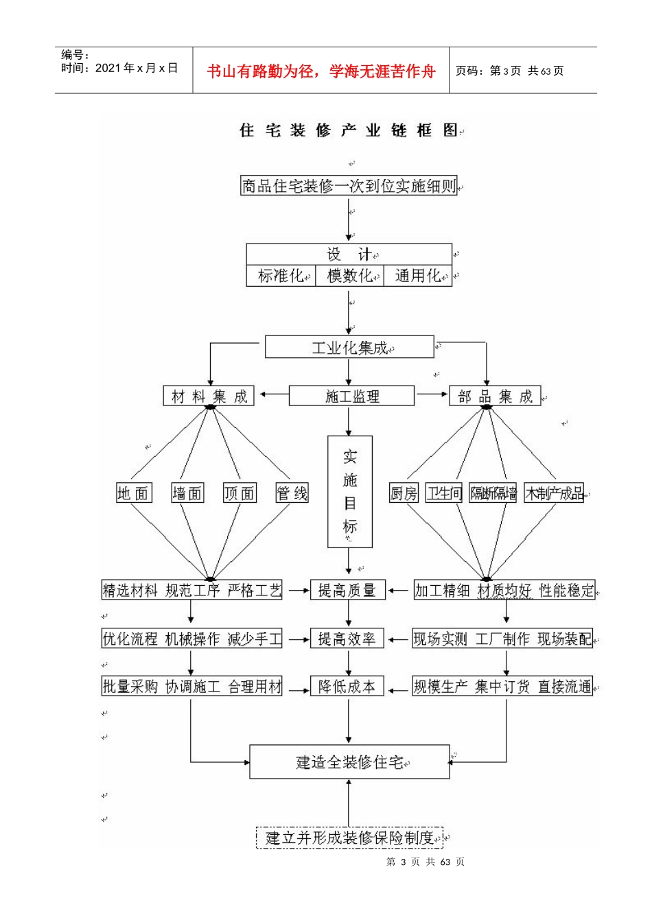 商品住宅装修设计实施方案_第3页