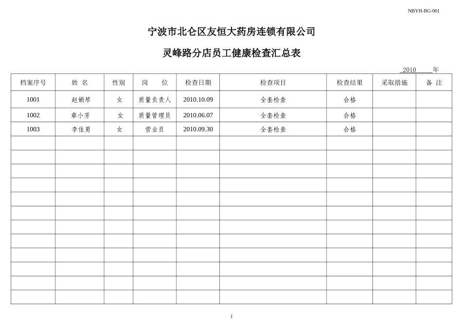宁波市北仑区友某地产药房连锁有限公司_第1页