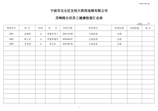 宁波市北仑区友某地产药房连锁有限公司