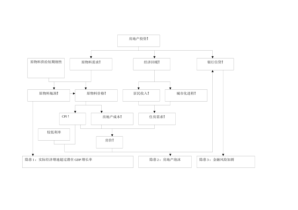 宏观调控下的大陆房地产投资策略(doc 24页)_第2页