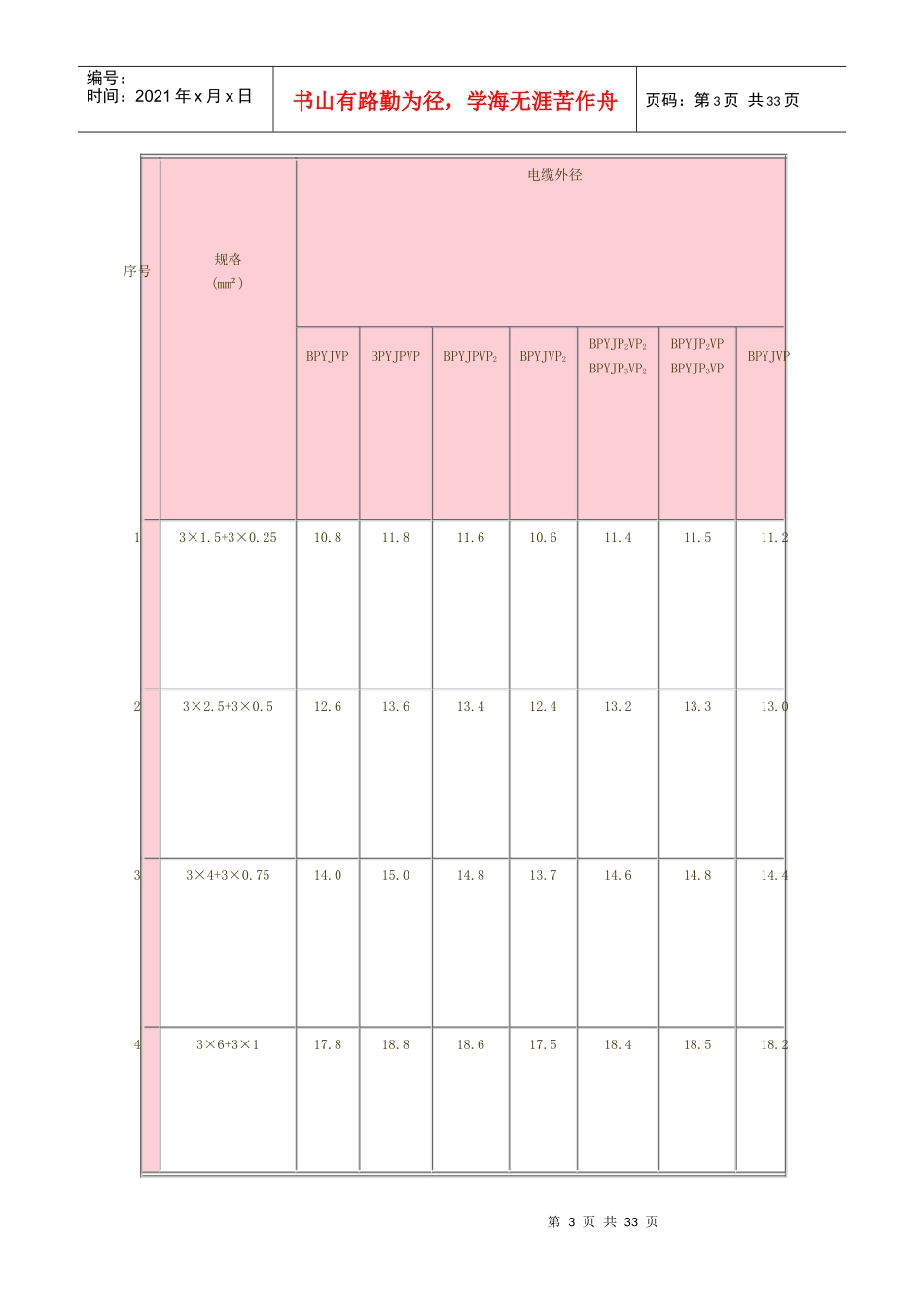 变频器专用电缆_第3页
