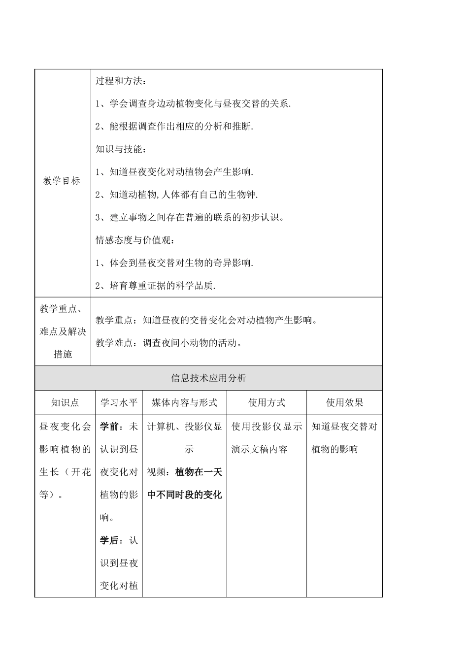 2024-2024年苏教版科学五上《昼夜对动植物的影响》表格式教案_第2页