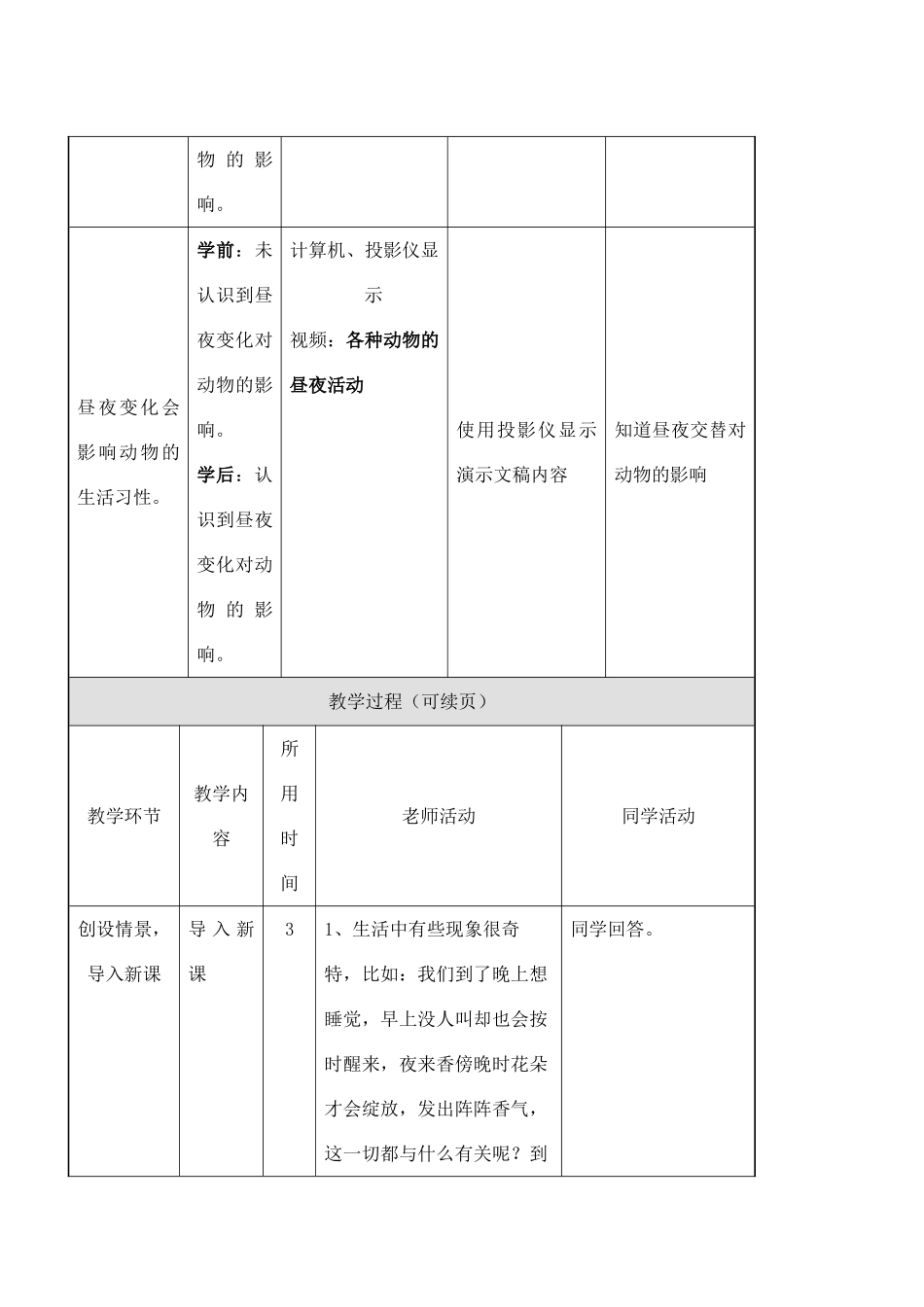 2024-2024年苏教版科学五上《昼夜对动植物的影响》表格式教案_第3页