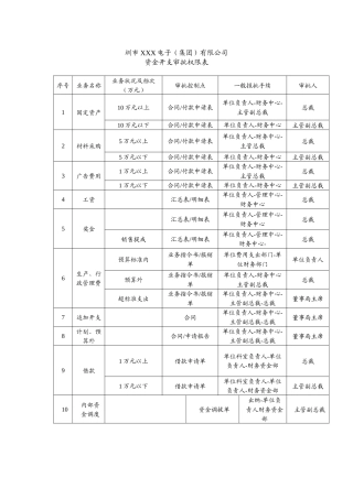 资金开支审批权限表