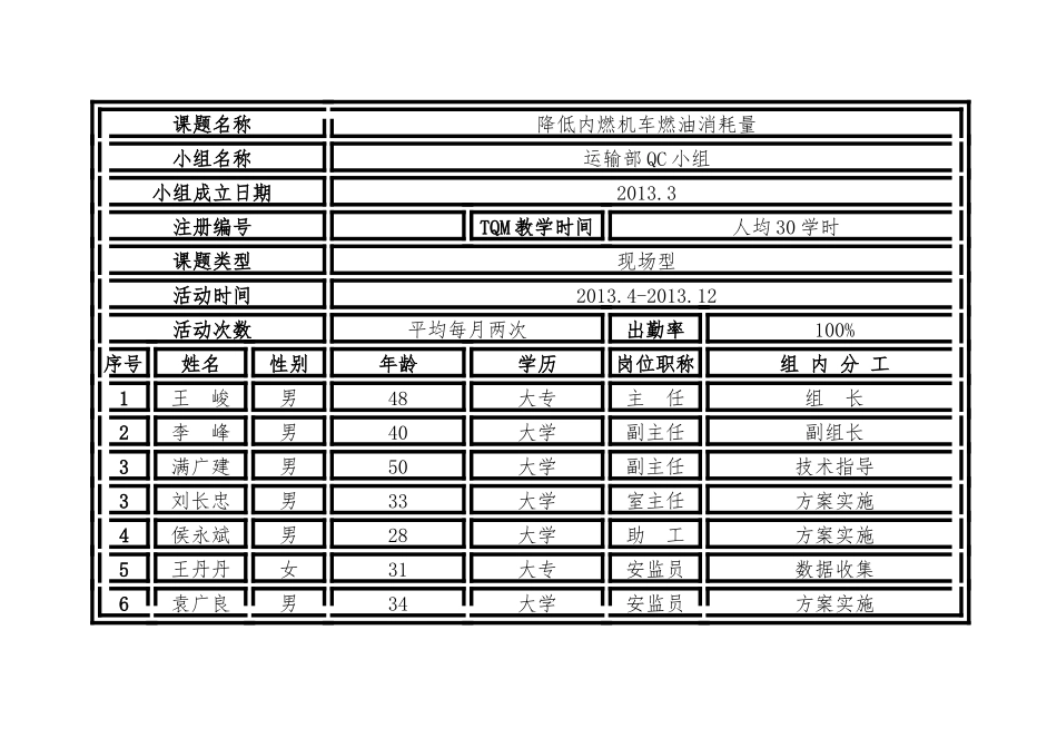 运输部QC成果_第2页