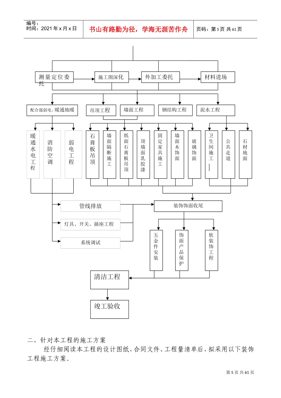 室内装饰施工方案(DOC95页)_第2页