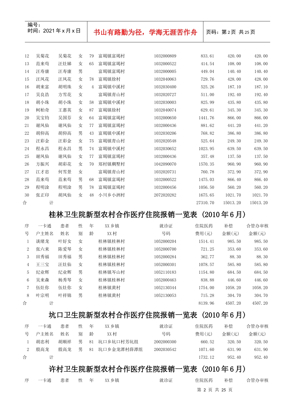 徽城中心卫生院新型农村合作医疗住院报销一览表_第2页