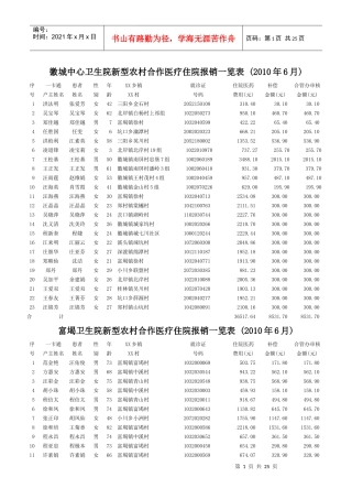 徽城中心卫生院新型农村合作医疗住院报销一览表
