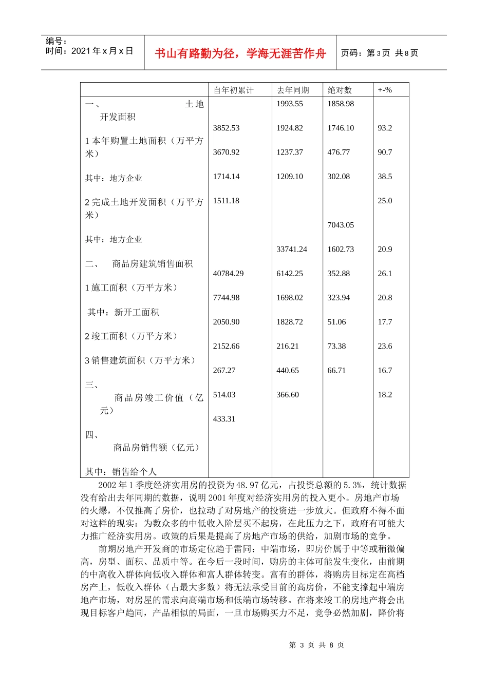房地产行业研究和股价变动模式_第3页