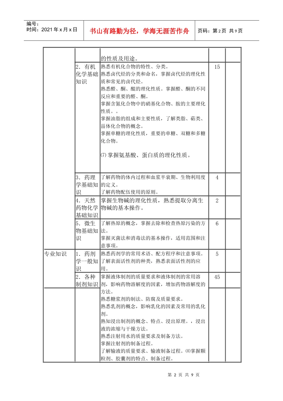 国家药物制剂等级工报考条件及考核大纲_第2页