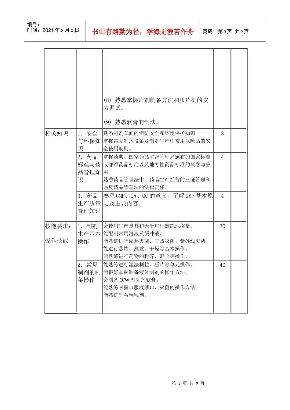 国家药物制剂等级工报考条件及考核大纲_第3页