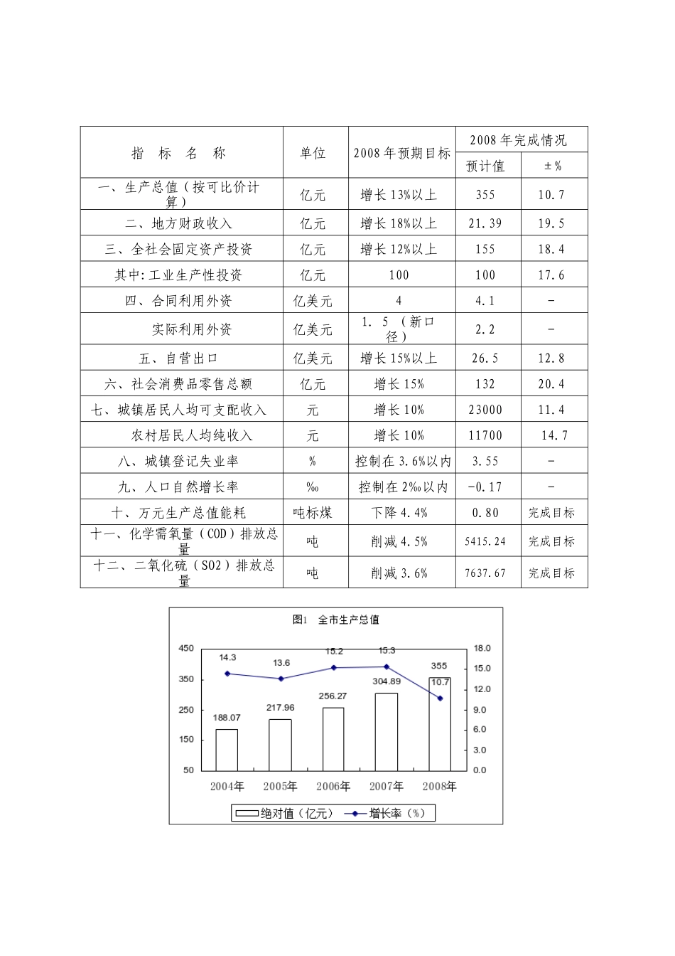 国民经济和社会发展计划执行报告_第3页