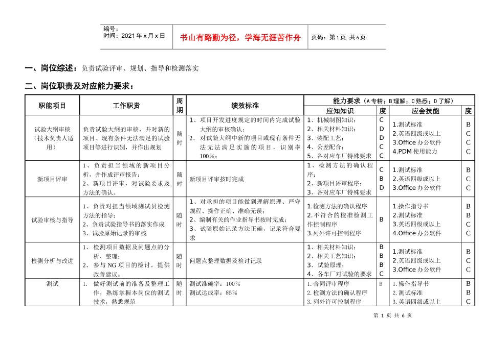 敏孚机械测试工程师_第1页
