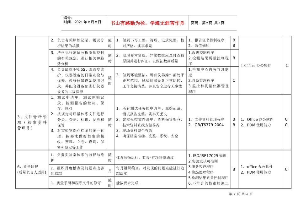 敏孚机械测试工程师_第2页