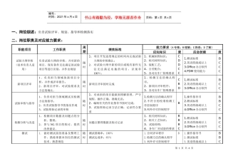 敏孚机械测试工程师