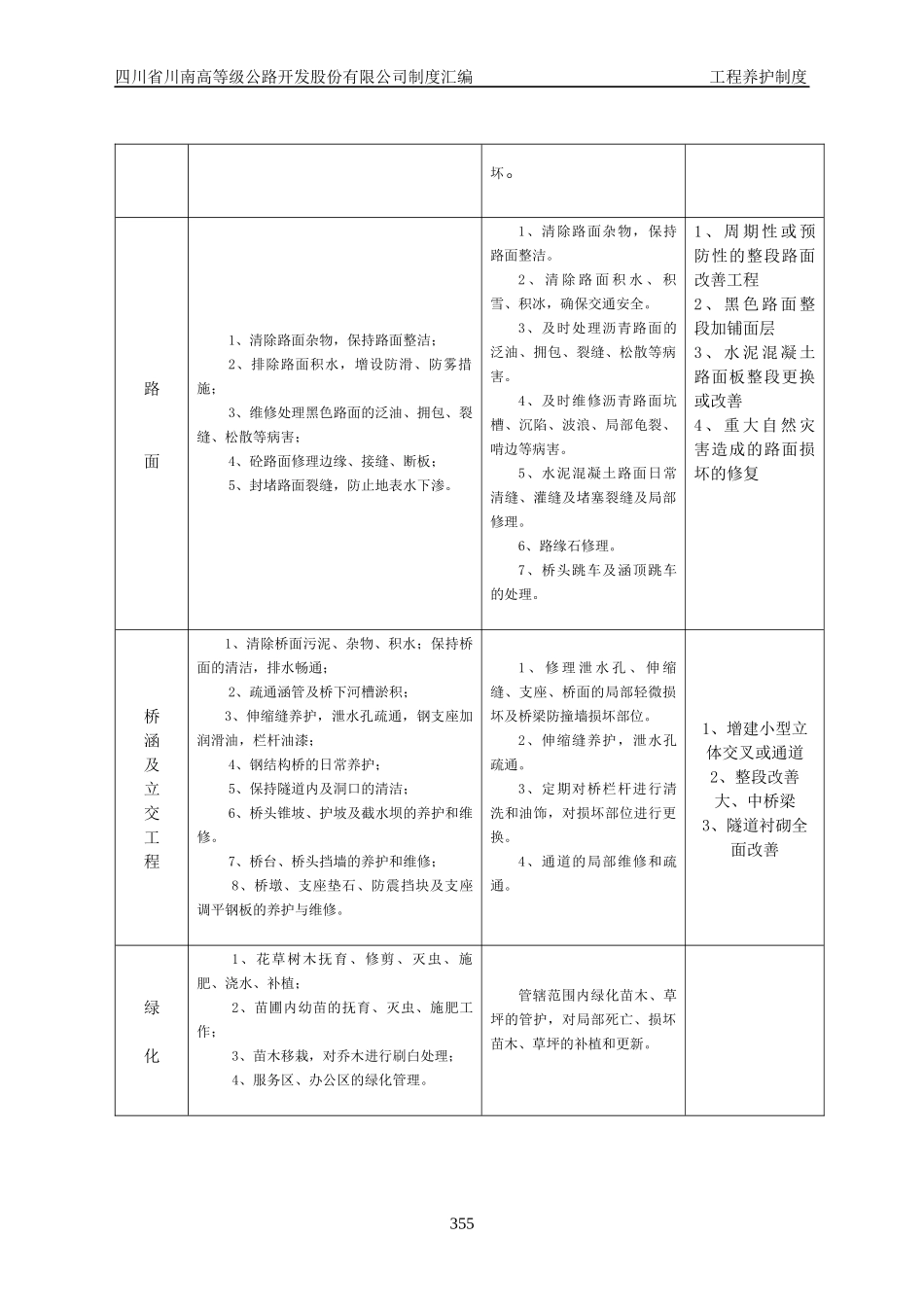 工程养护制度范本_第3页