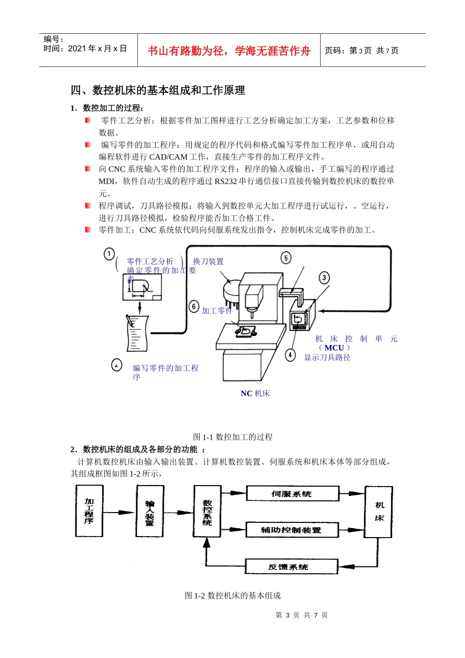 数控技术的基本知识_第3页