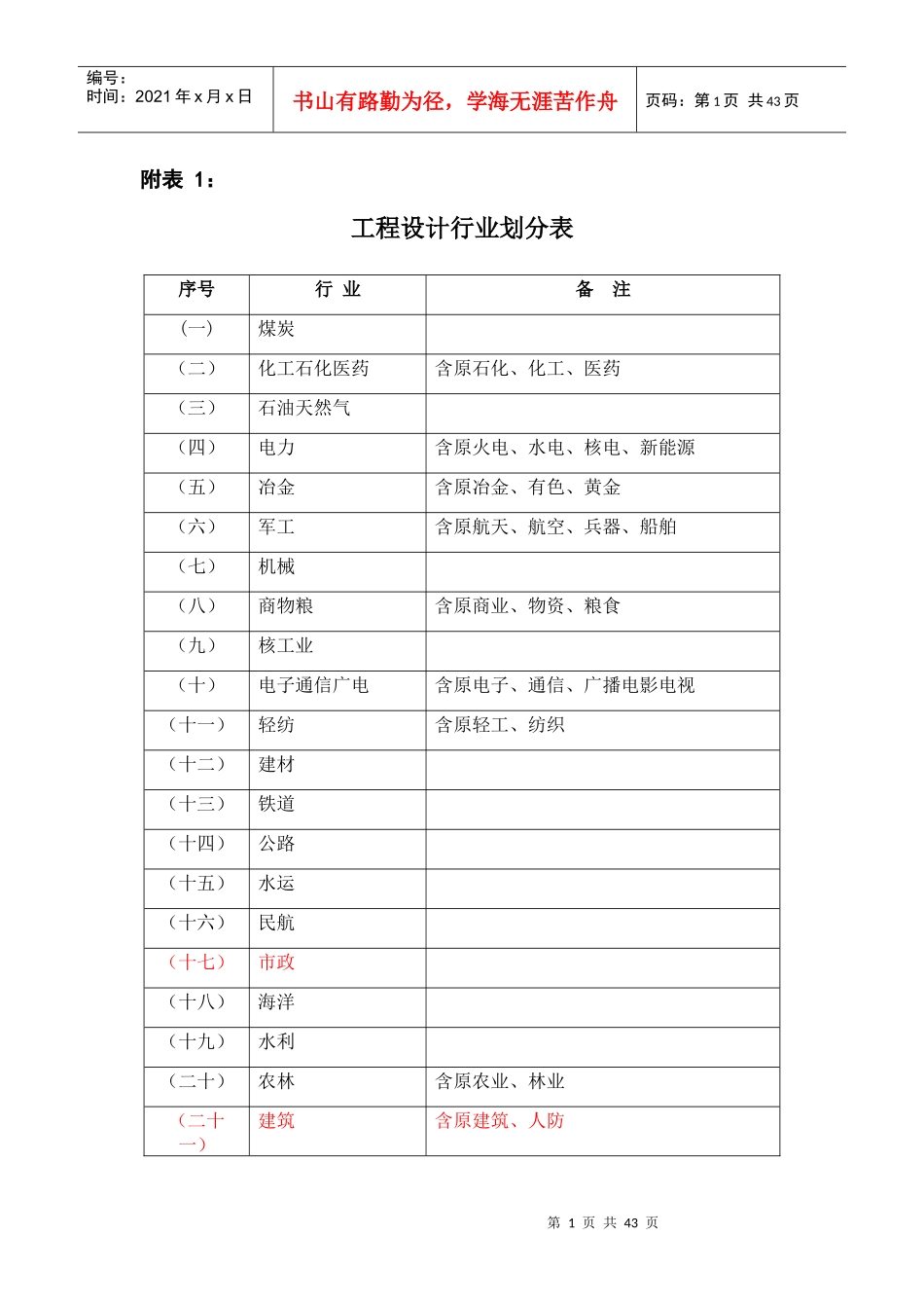 工程设计行业及建设规模划分表_第1页