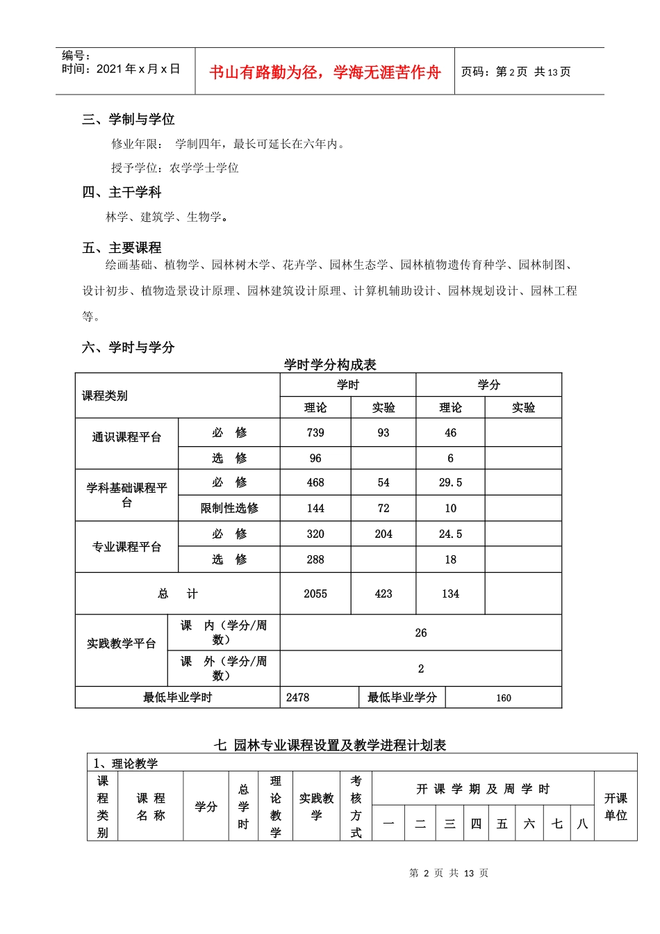 园林专业人才培养方案_第2页
