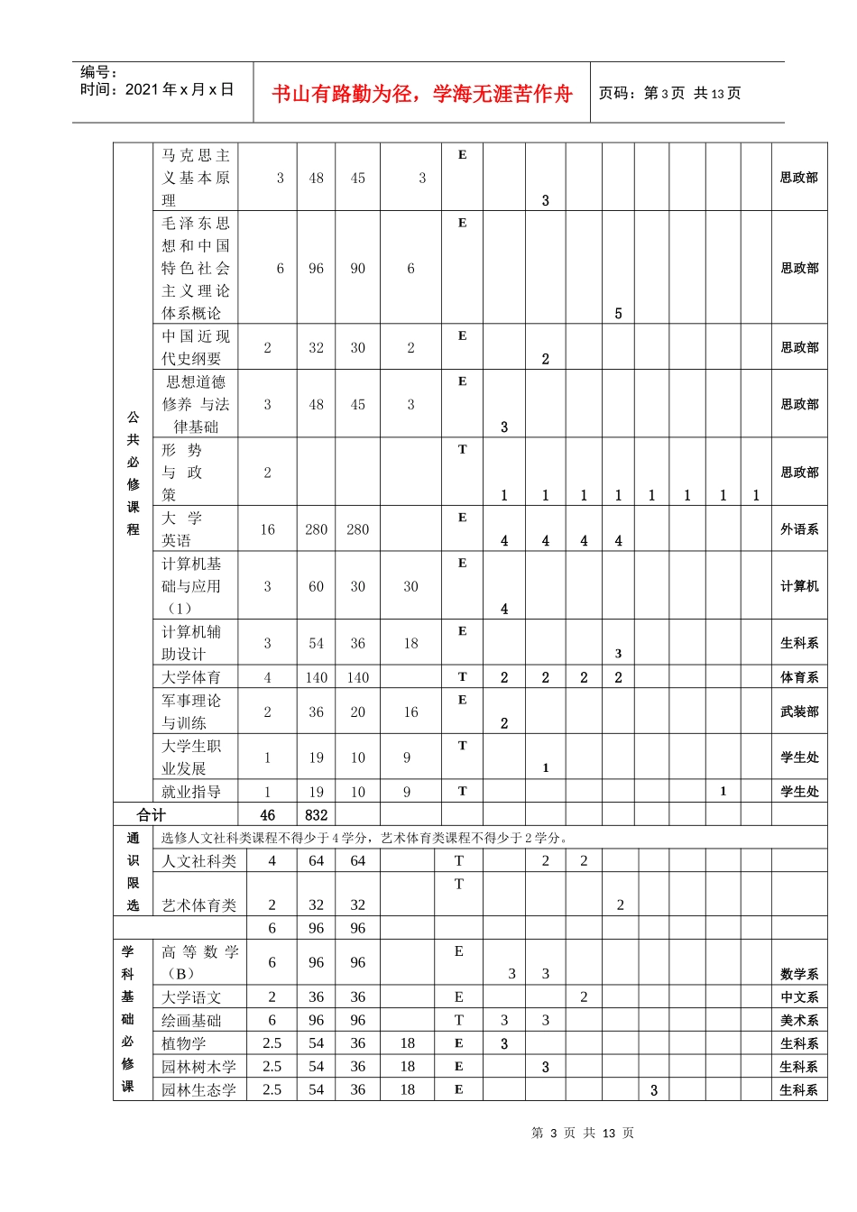 园林专业人才培养方案_第3页