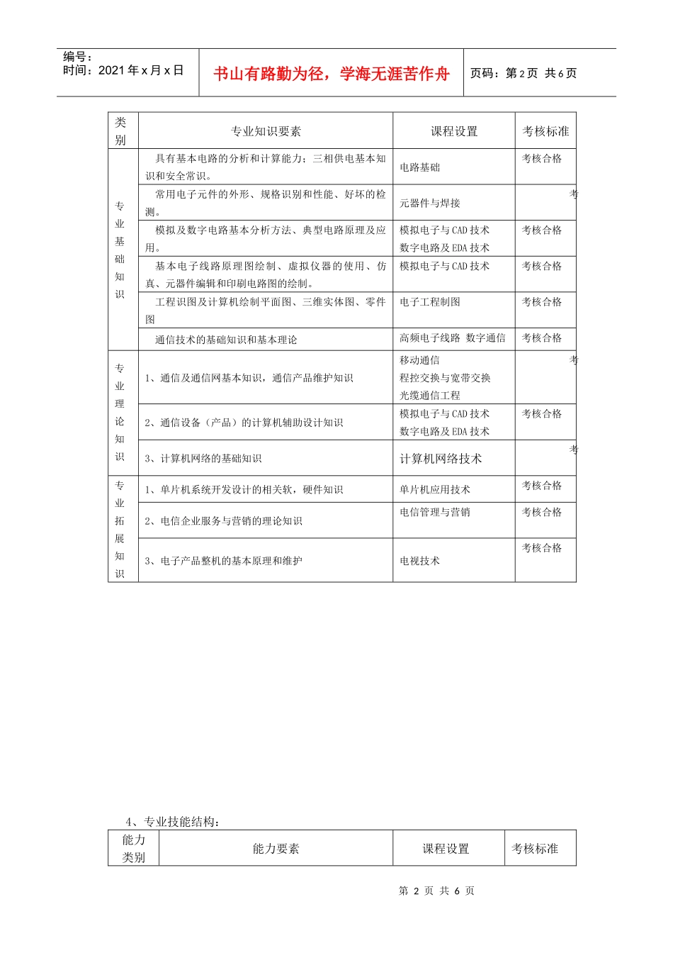 应用电子专业培养方案_第2页