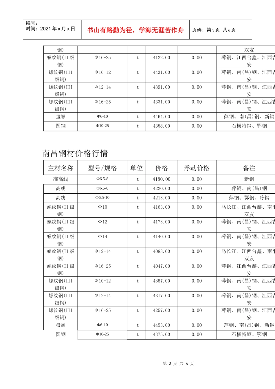 建筑材料-钢材价格行情_第3页