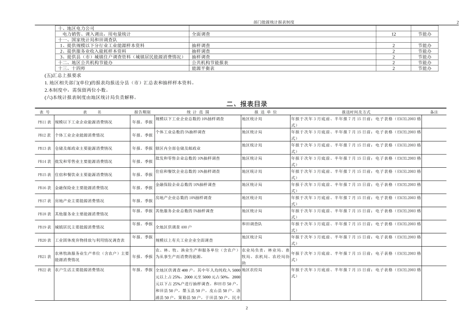 和田地区部门能源统计报表制度_第3页