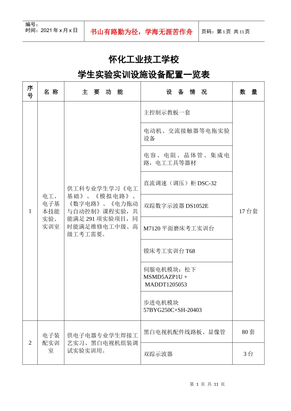 怀化工业学校实验室、实训室、校外实习基地名称功能工位数一览表_第1页
