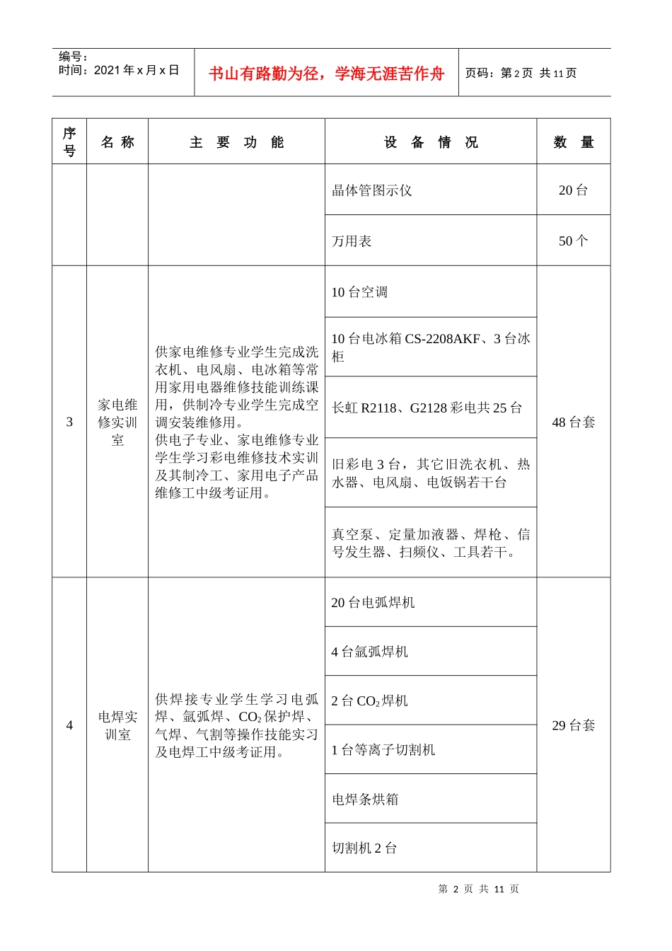 怀化工业学校实验室、实训室、校外实习基地名称功能工位数一览表_第2页