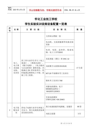 怀化工业学校实验室、实训室、校外实习基地名称功能工位数一览表