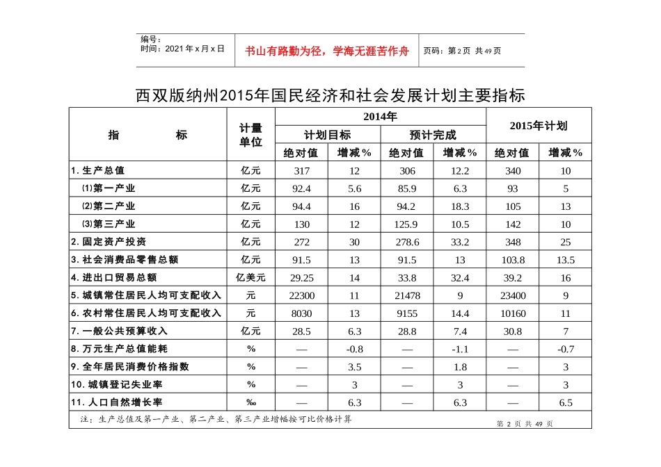 国民经济和社会发展主要指标暨固定资产投资计划表_第3页