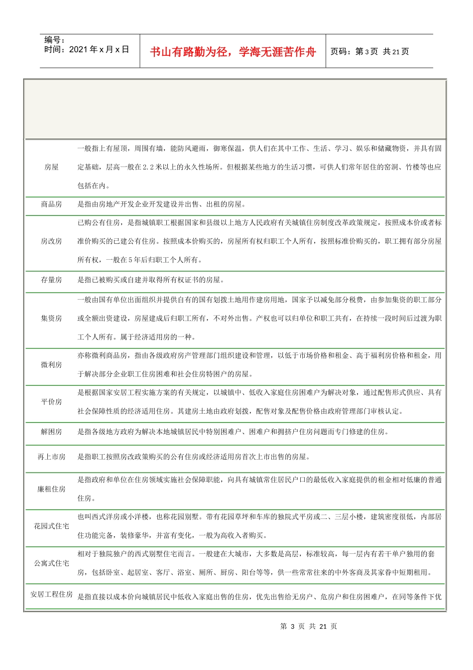 房地产分类名词解释_第3页