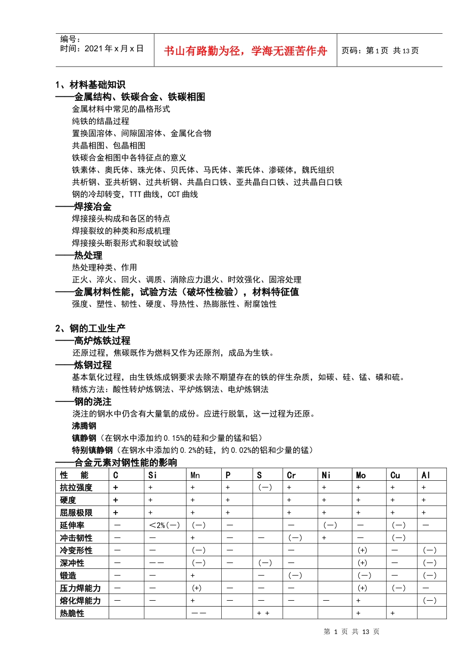国际焊接工程师考试材料最后复习提纲_第1页