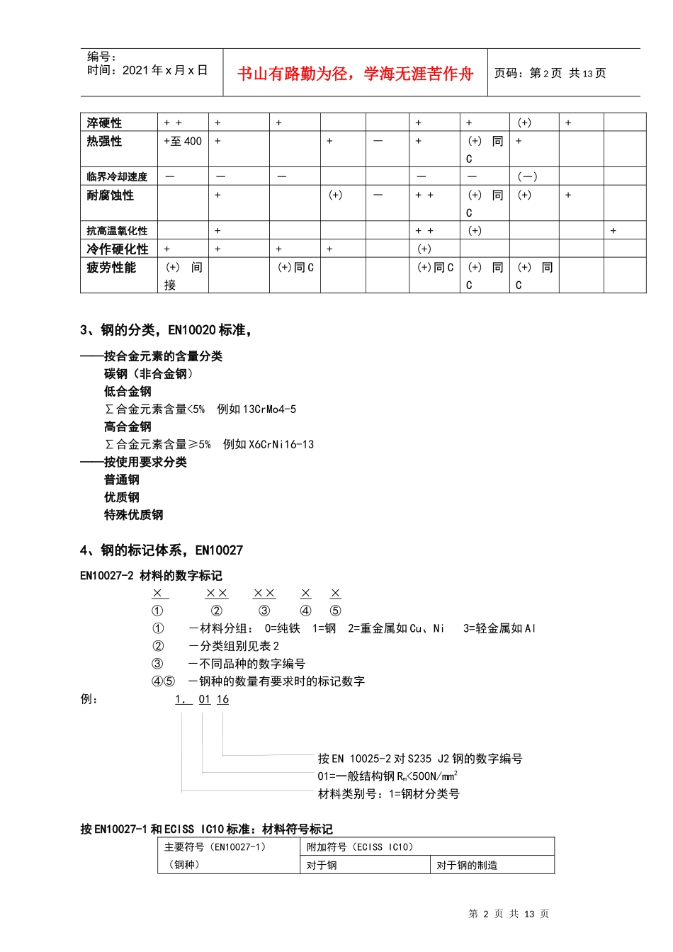 国际焊接工程师考试材料最后复习提纲_第2页