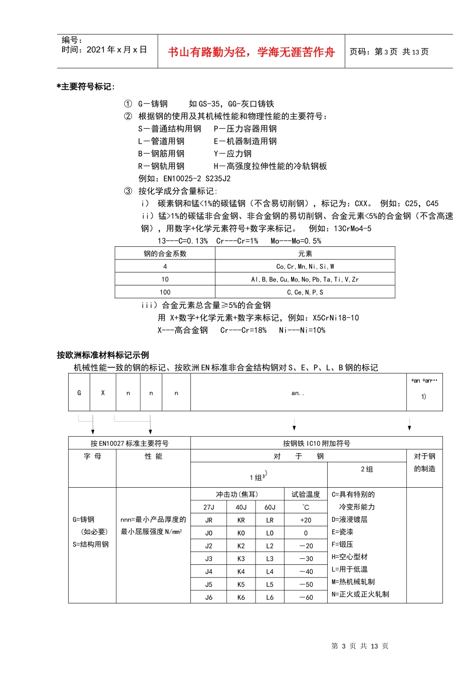 国际焊接工程师考试材料最后复习提纲_第3页