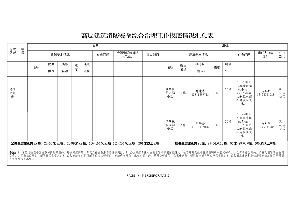 塔子湖街道汉口花园三期高层建筑消防安全统计表825（DOC43页）_第1页