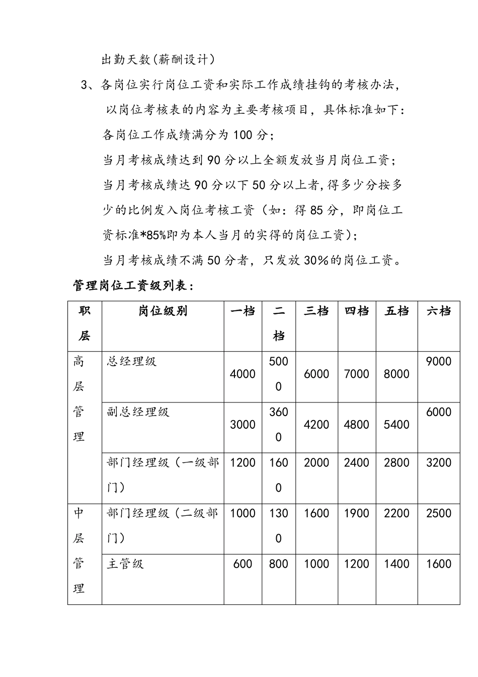制造行业薪酬设计方案_第2页