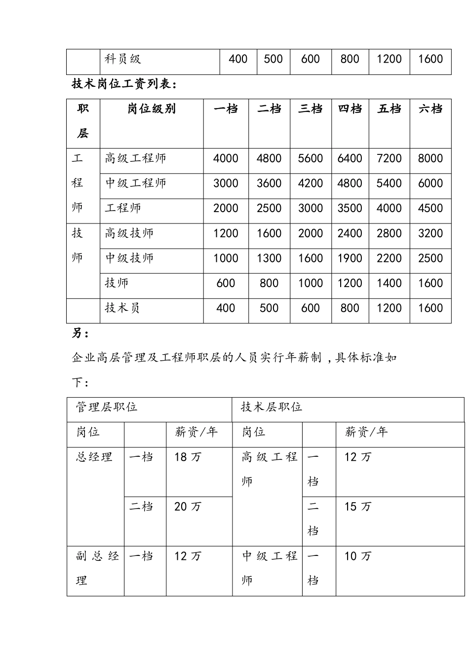 制造行业薪酬设计方案_第3页