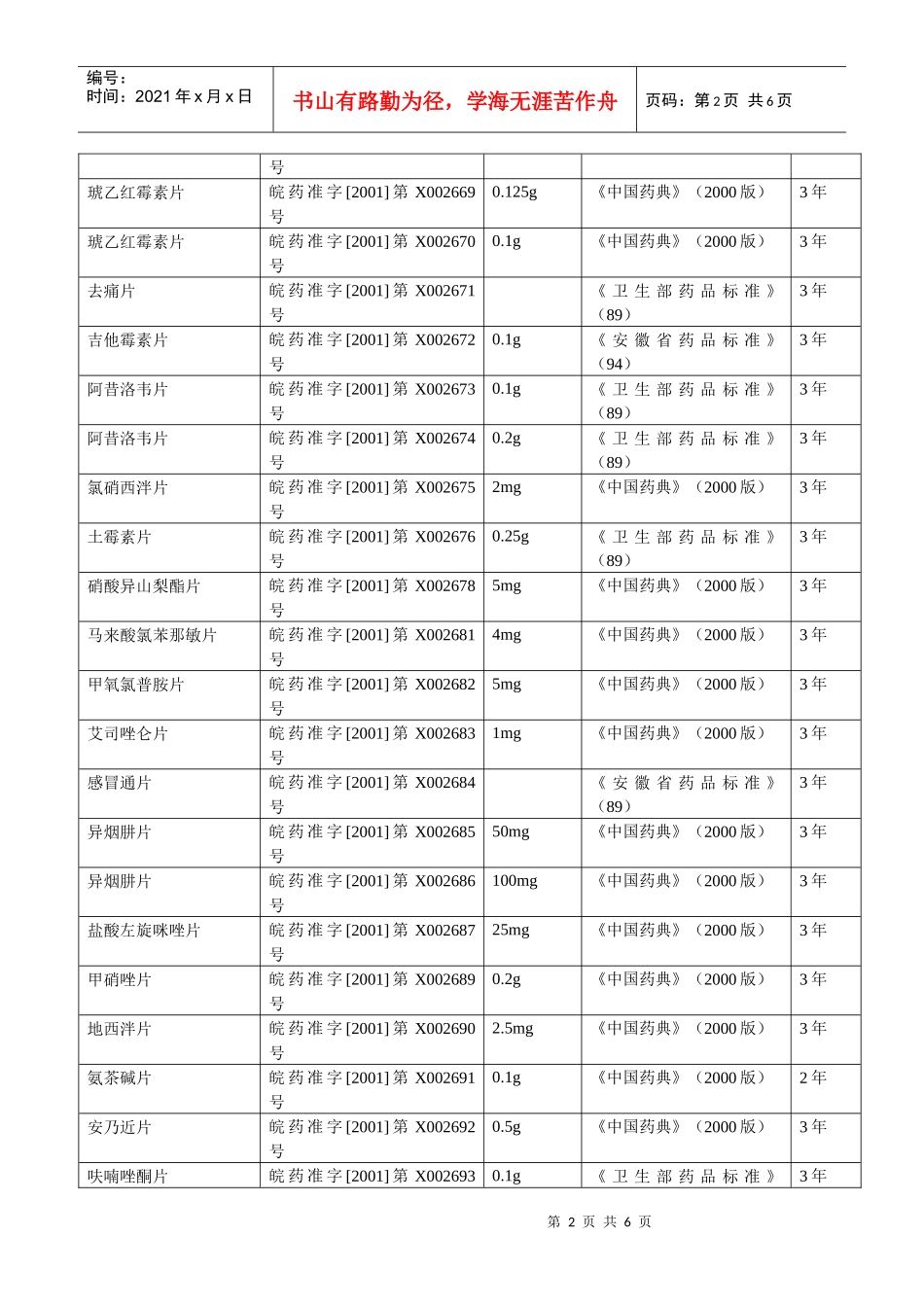 安徽新和成皖南药业有限公司药品品种表_第2页