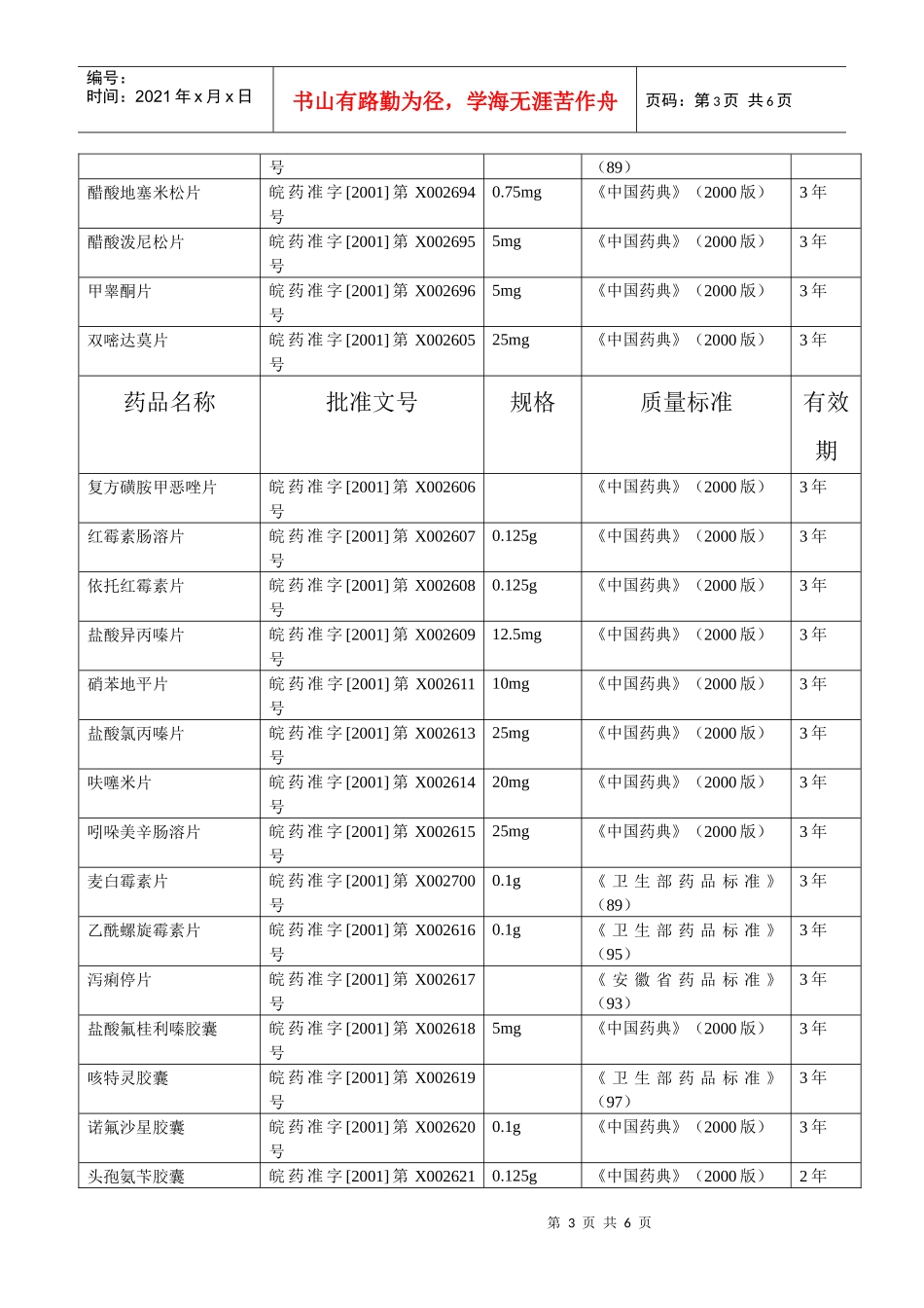 安徽新和成皖南药业有限公司药品品种表_第3页