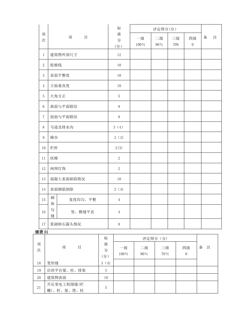 水工建筑物外观质量评定表全面_第2页